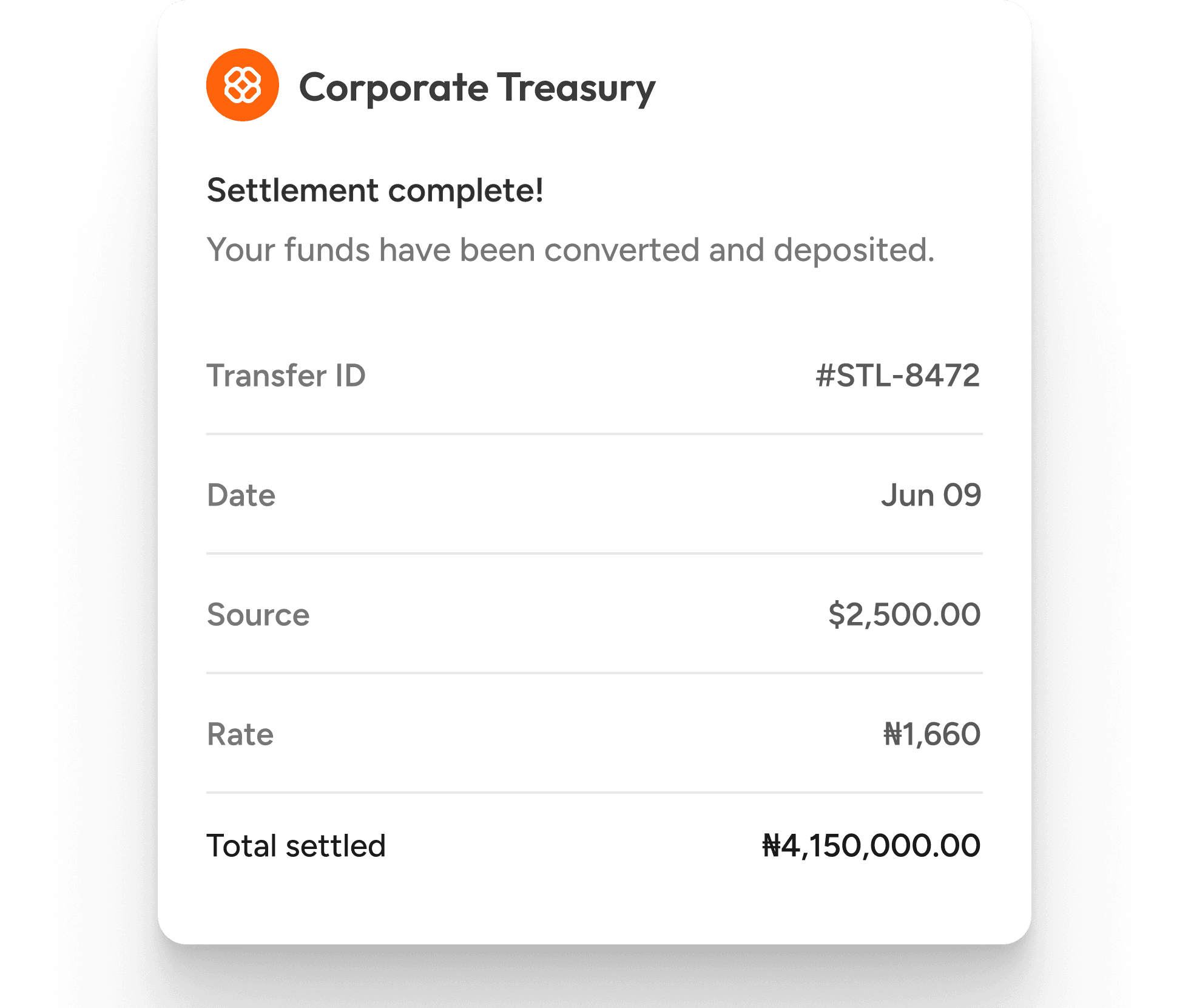 Corporate treasury dashboard showing multi-currency balances