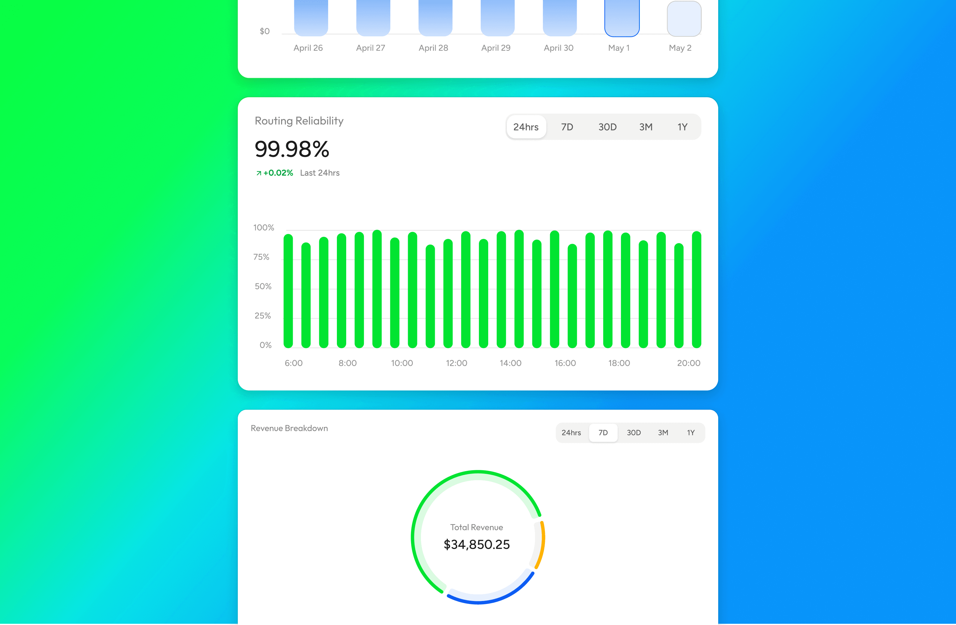 Total operational visibility