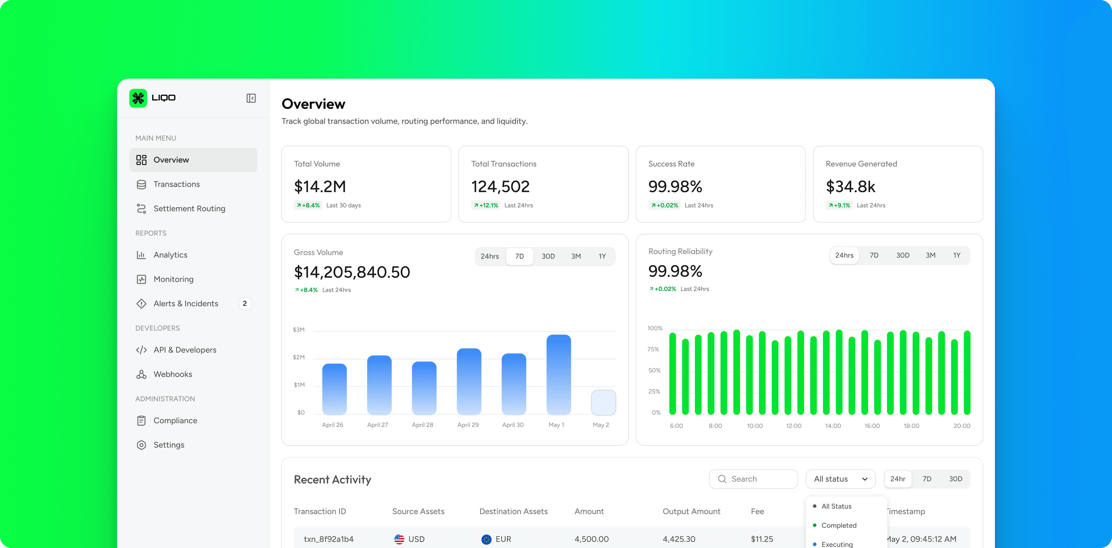 Liqo dashboard overview showing transactions, conversions, and revenue